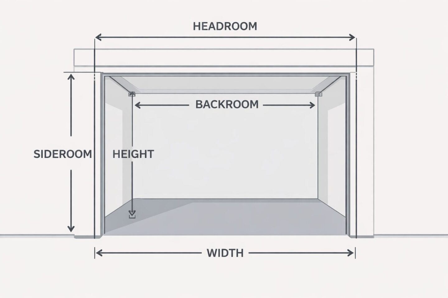 Diagram of garage door measurement points.