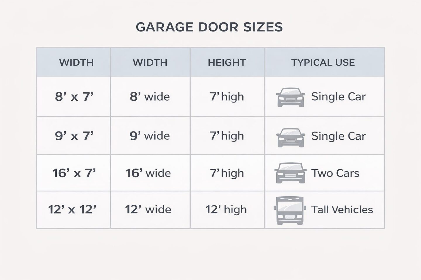 Standard garage door sizes comparison chart